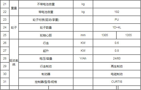 合肥电动搬运车,电动托盘车,合肥液压搬运车,电动托盘搬运车价格