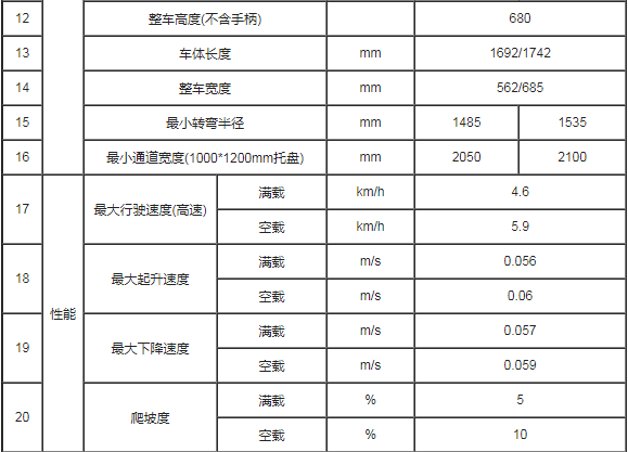 合肥电动搬运车,电动托盘车,合肥液压搬运车,电动托盘搬运车价格