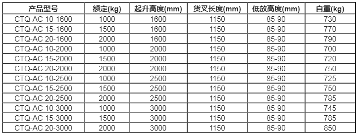 合肥堆高车,电动托盘堆垛车,电动堆高车,合肥堆垛机,安徽堆垛车,电动堆高车多少钱