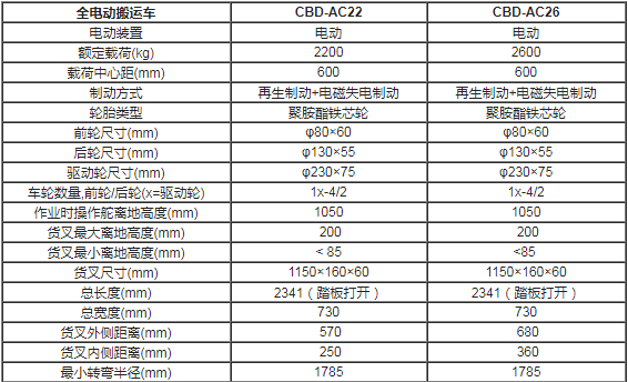 合肥电动搬运车,电动托盘车,合肥液压搬运车,电动托盘搬运车价格