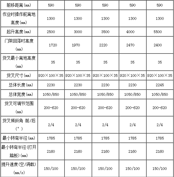 合肥前移式叉车,前移式堆高车,前移叉车,前移式叉车多少钱