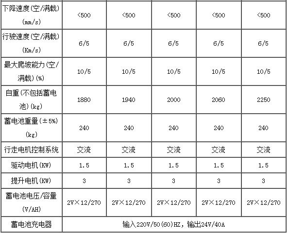 合肥前移式叉车,前移式堆高车,前移叉车,前移式叉车多少钱