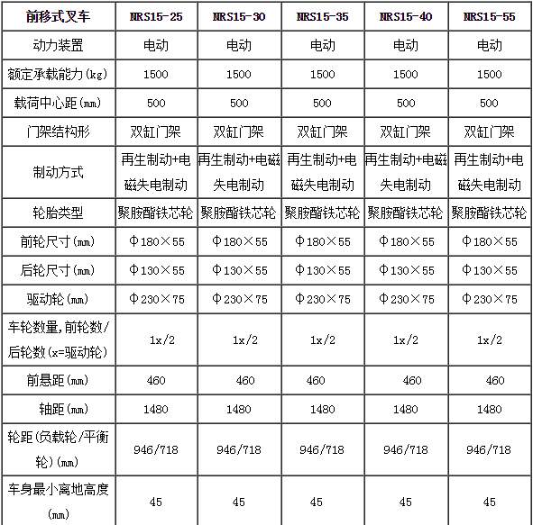 合肥前移式叉车,前移式堆高车,前移叉车,前移式叉车多少钱