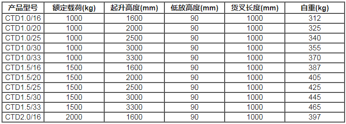 合肥堆高车,电动托盘堆垛车,电动堆高车,合肥堆垛机,安徽堆垛车,电动堆高车多少钱