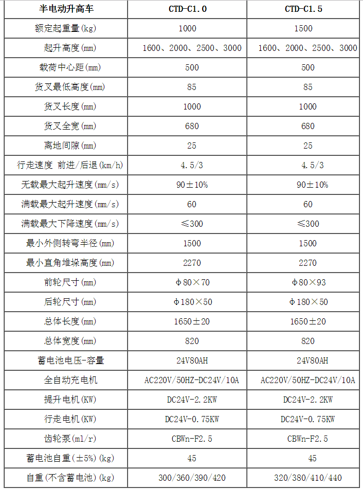 合肥堆高车,电动托盘堆垛车,电动堆高车,合肥堆垛机,安徽堆垛车,电动堆高车多少钱