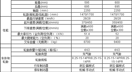 合肥叉车,安徽叉车,内燃叉车,合肥内燃叉车,平衡重式叉车