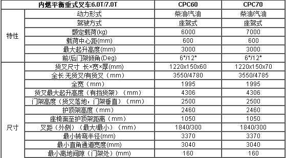 合肥叉车,安徽叉车,内燃叉车,合肥内燃叉车,平衡重式叉车