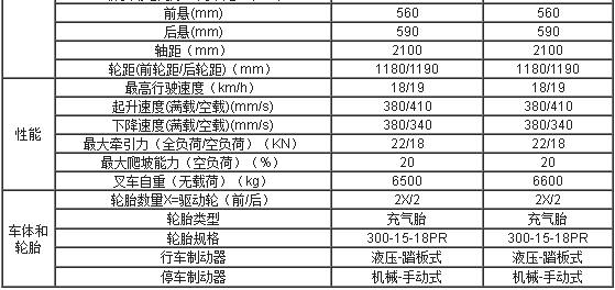 合肥叉车,安徽叉车,合肥内燃叉车,内燃叉车价格