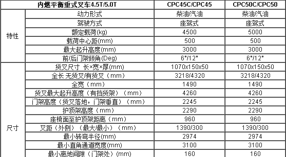 合肥叉车,安徽叉车,合肥内燃叉车,内燃叉车价格