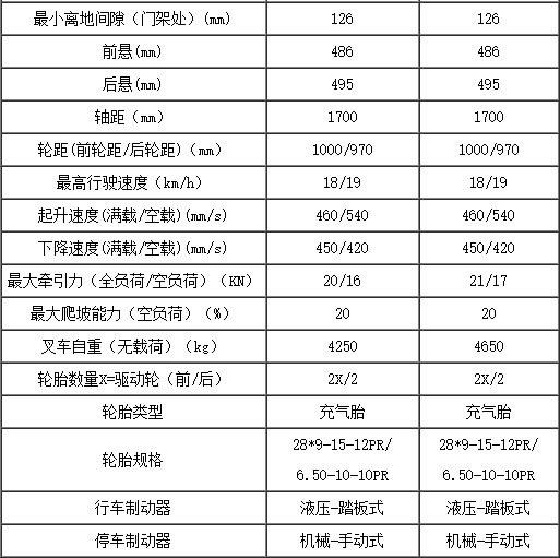 合肥叉车,安徽叉车,内燃叉车,合肥内燃叉车,平衡重式叉车