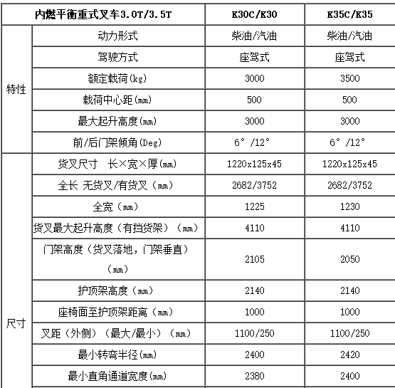 合肥叉车,安徽叉车,内燃叉车,合肥内燃叉车,平衡重式叉车