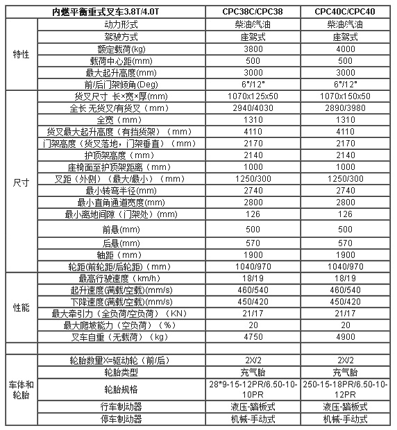 合肥叉车,安徽叉车,合肥内燃叉车,内燃叉车价格