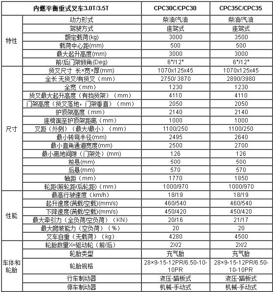 合肥叉车,安徽叉车,合肥内燃叉车,内燃叉车价格