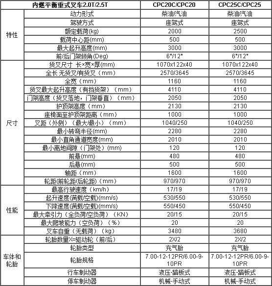 合肥叉车,安徽叉车,合肥内燃叉车,内燃叉车价格