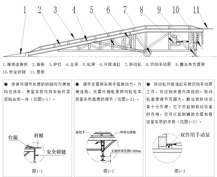 移动登车桥各部分名称