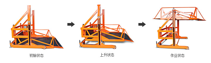移动登车台工作图