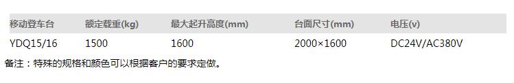 移动登车台尺寸标注