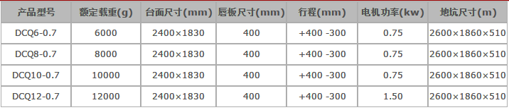 卸货平台参数