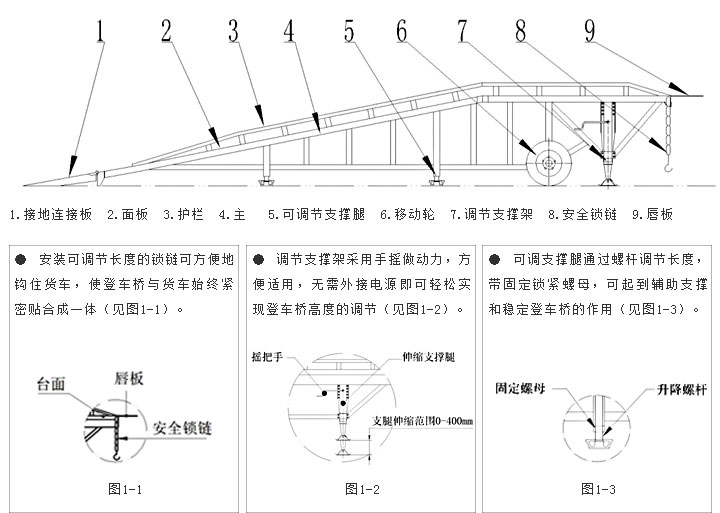 移动登车桥各部分名称