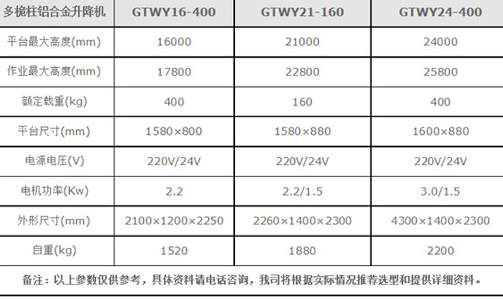 合肥升降机,合肥升降平台