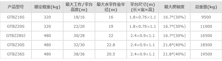 合肥高空作业平台