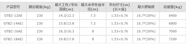 合肥高空作业平台