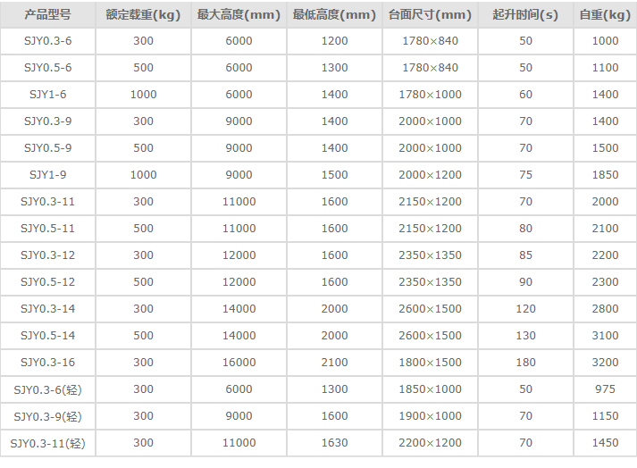 合肥高空作业平台参数
