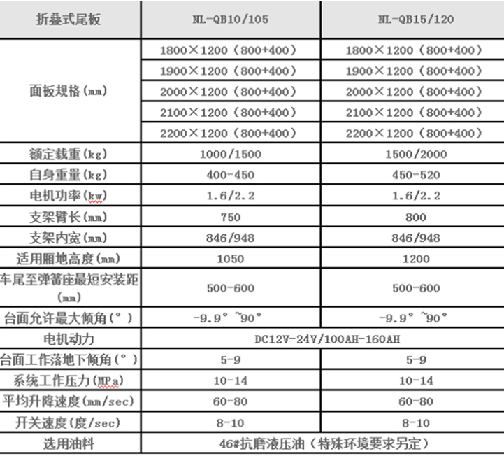 合肥牛力汽车折叠尾板参数