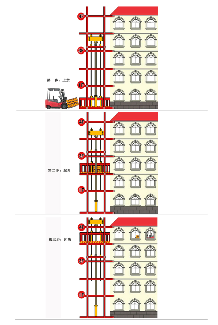 合肥导轨升降平台