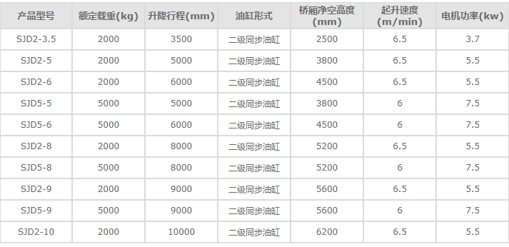 合肥导轨升降平台