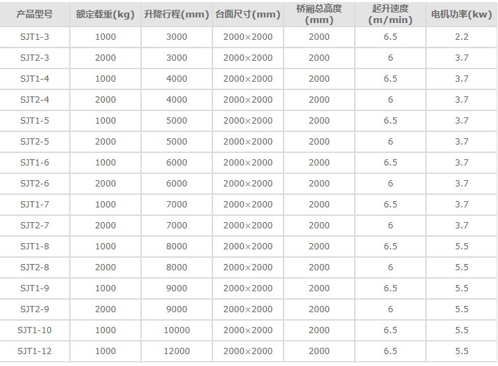 导轨链条式升降平台