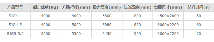 液压升降平台