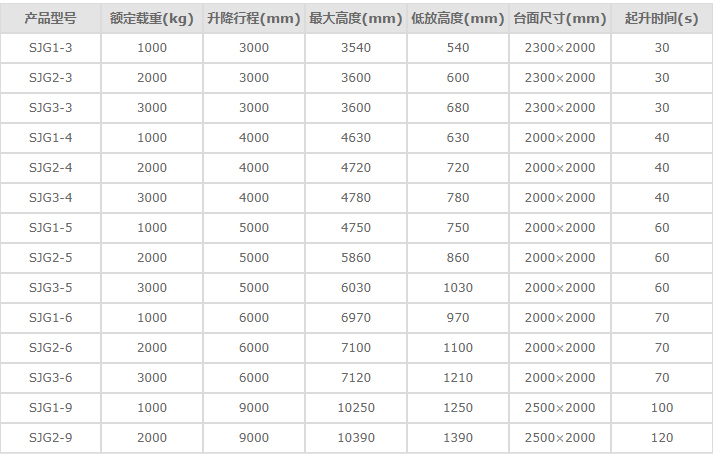 液压升降平台参数