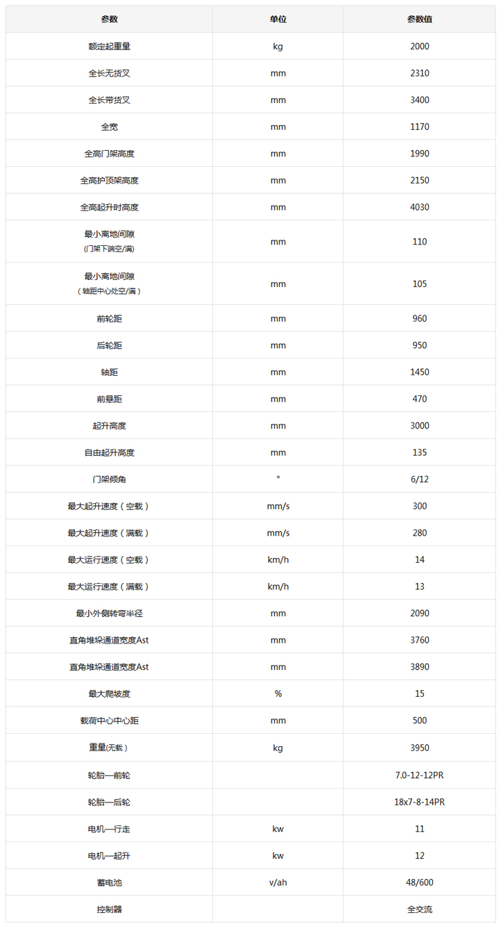 平衡重式叉车,合肥叉车,合肥平衡重式叉车,蓄电池平衡重式叉车价格,安徽叉车