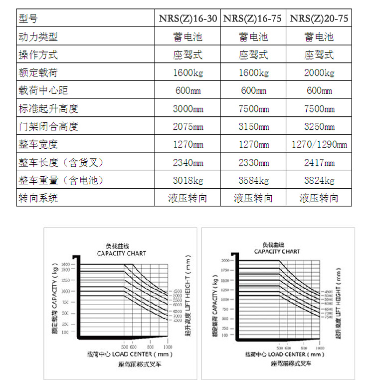 合肥前移式叉车,前移式堆高车,前移叉车,前移式叉车多少钱