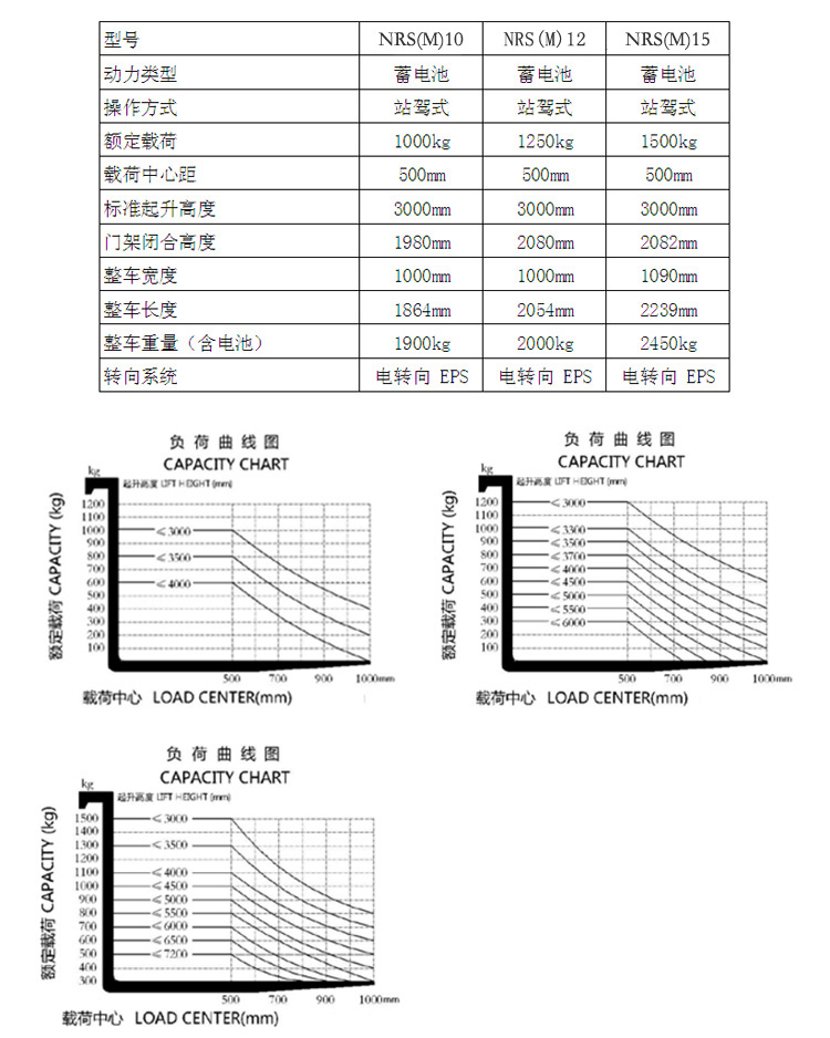 合肥前移式叉车,前移式堆高车,前移叉车,前移式叉车多少钱