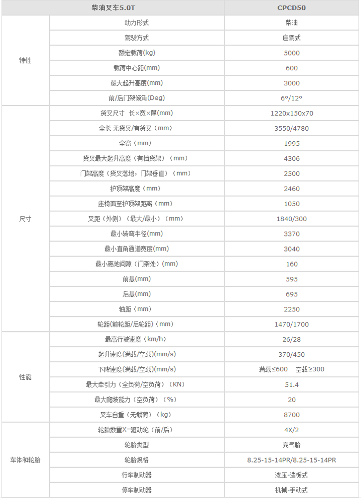 合肥叉车,安徽叉车,合肥内燃叉车,内燃叉车价格