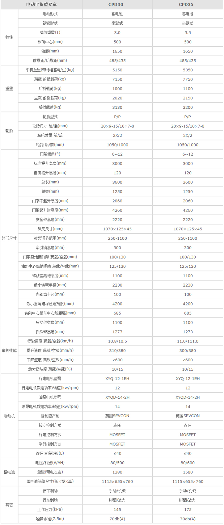 安徽叉车,合肥叉车,安徽平衡重叉车,合肥平衡重叉车,合肥电动叉车,安徽电动叉车