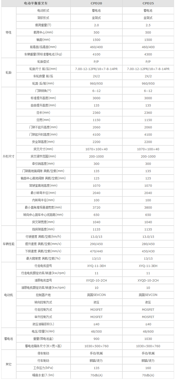 安徽叉车,合肥叉车,安徽平衡重叉车,合肥平衡重叉车,合肥电动叉车,安徽电动叉车