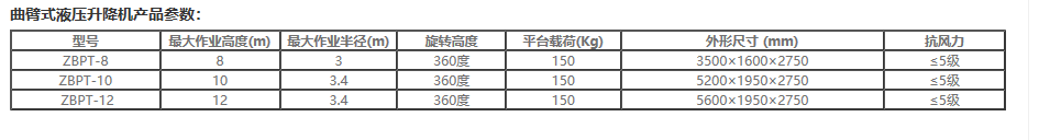 合肥升降机,安徽升降机,曲臂式高空作业平台