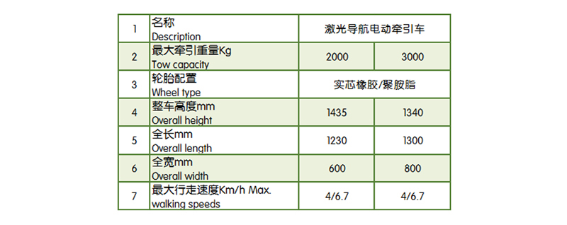 AGV，mima搬运车，AGV堆高车，合肥AGV，安徽AGV