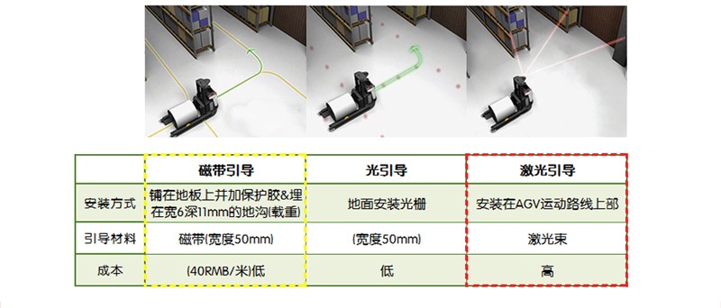 AGV，mima搬运车，AGV堆高车，合肥AGV，安徽AGV