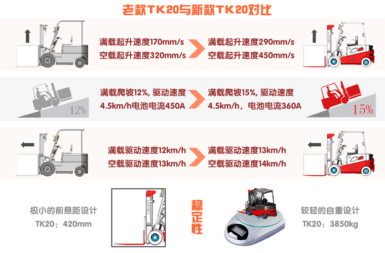 平衡重式叉车，蓄电池叉车，座驾式电动叉车厂家，平衡重叉车工厂