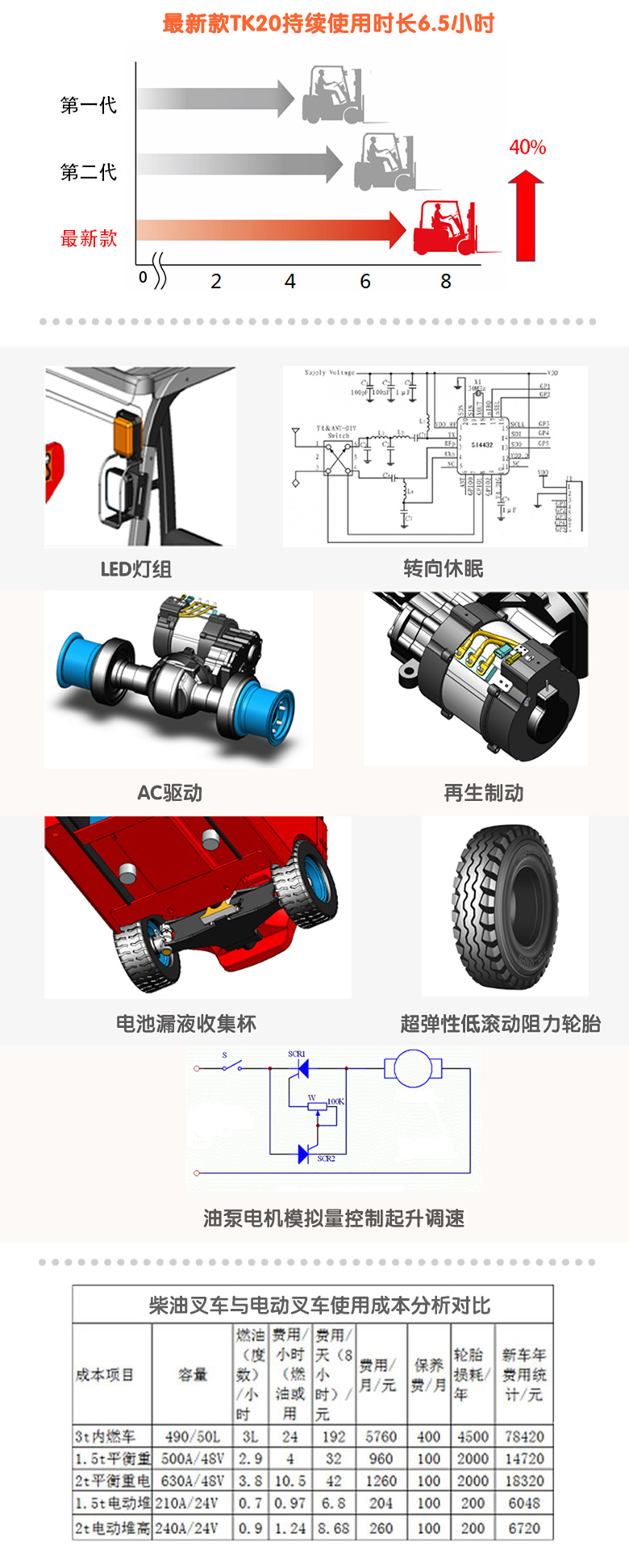 平衡重式叉车，蓄电池叉车，座驾式电动叉车厂家，平衡重叉车工厂