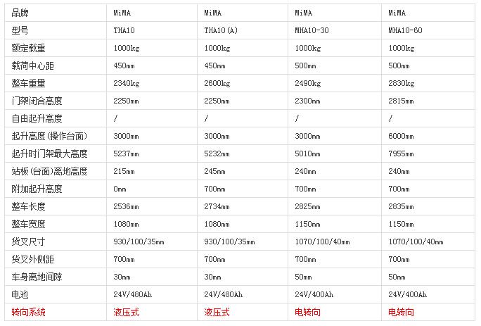 米玛拣选车，电动拣选车，电动取料车，拣货车，取料机，搬易通