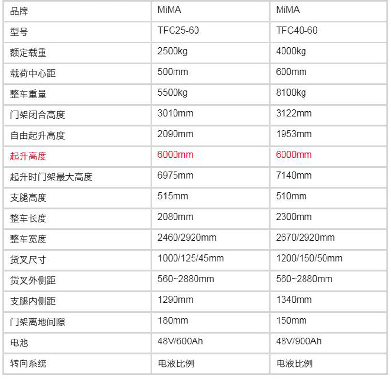 米玛全向叉车，万向叉车，窄巷道叉车，长物料搬运车，搬易通