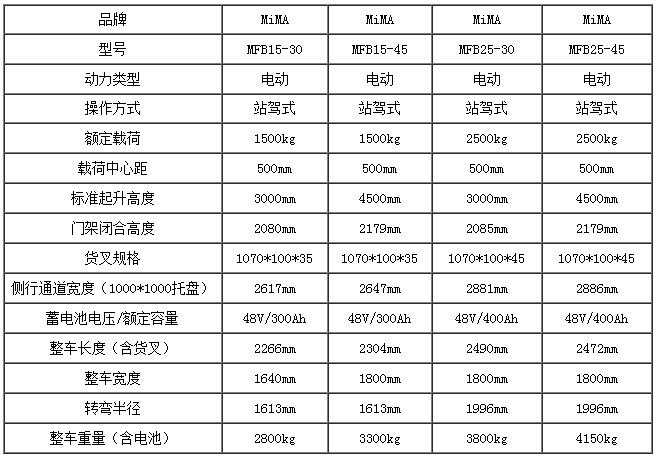 米玛四向叉车，四向前移式叉车，长物料搬运车，搬易通