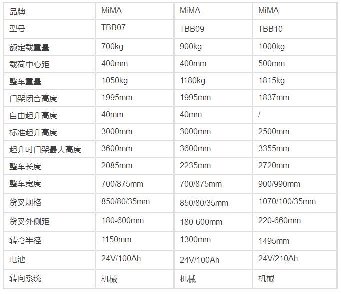 半电动堆高车，电动堆垛车，步行式电动叉车，堆高机，托盘堆垛车，搬易通，米玛