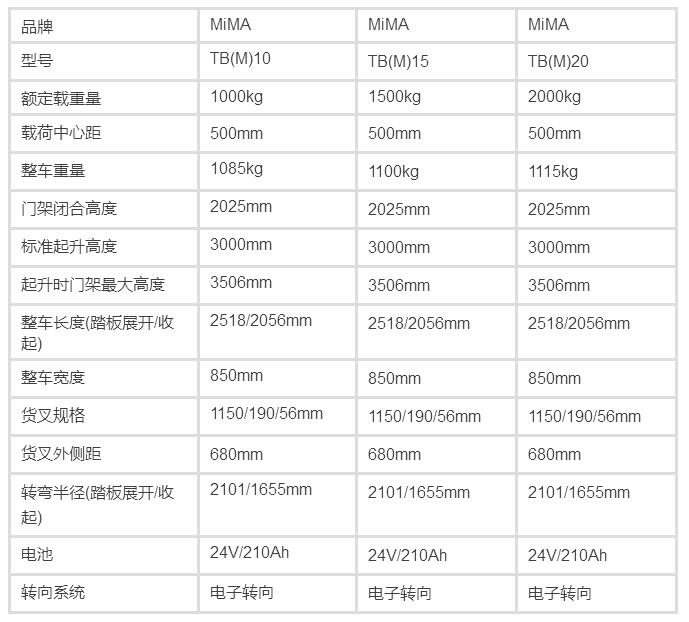 半电动堆高车，电动堆垛车，步行式电动叉车，堆高机，托盘堆垛车，搬易通，米玛