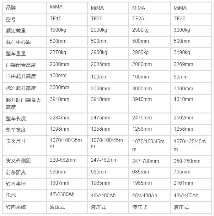 前移式叉车，前移式堆高车，前移叉车，搬易通，米玛，合肥叉车工厂